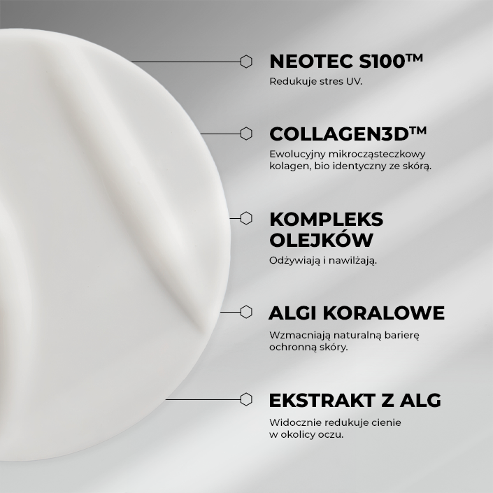 QMS Medicosmetics COLLAgen3D Eye Cream przeciwzmarszczkowy krem pod oczy z bioidentycznym kolagenem 