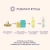 Aromatherapy Associates Revive Morning Body Wash energetyzujący żel do mycia ciała 250 ml