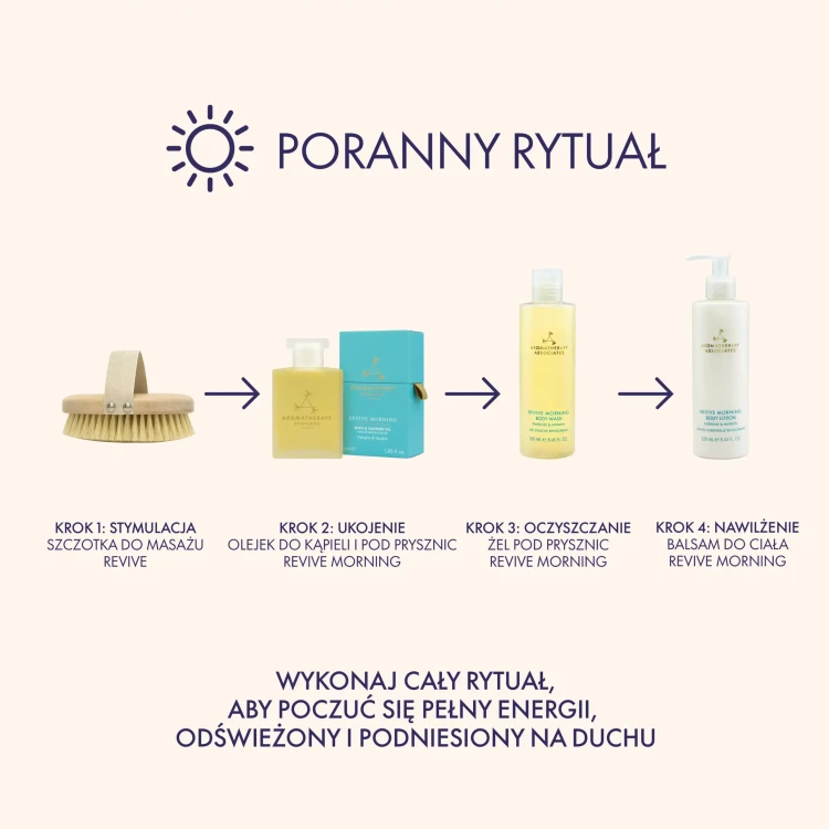 Aromatherapy Associates Revive Morning Body Wash energetyzujący żel do mycia ciała 250 ml
