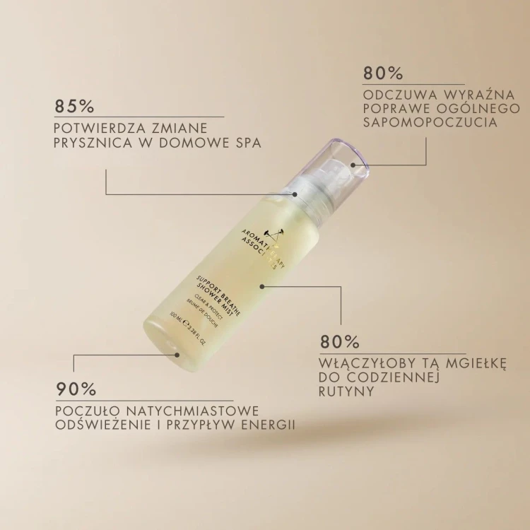 Aromatherapy Associates Support Breathe Shower Mist mgiełka do inhalacji pod prysznicem 100 ml